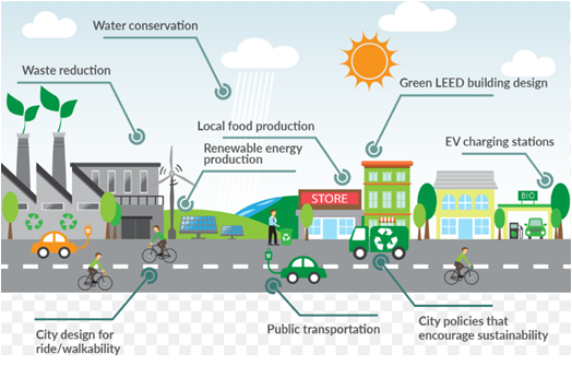 Central African Sustainable Cities Initiative